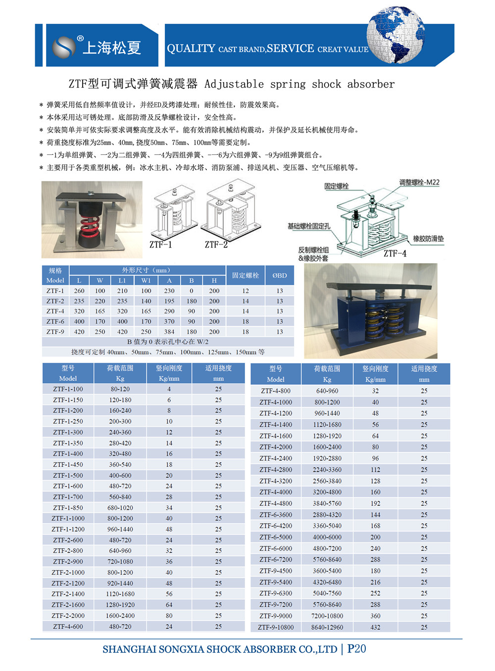 ZTF弹簧减震参数