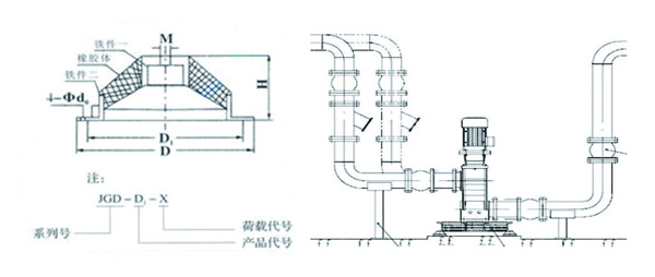 JGD-2橡胶减震器结构图