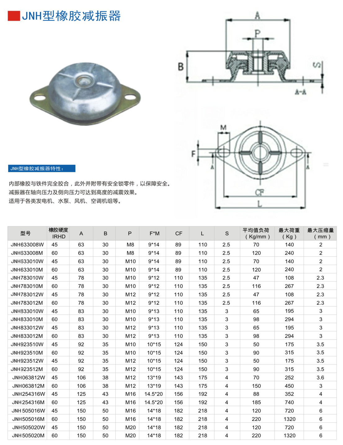JNH633008M橡胶减震器参数表